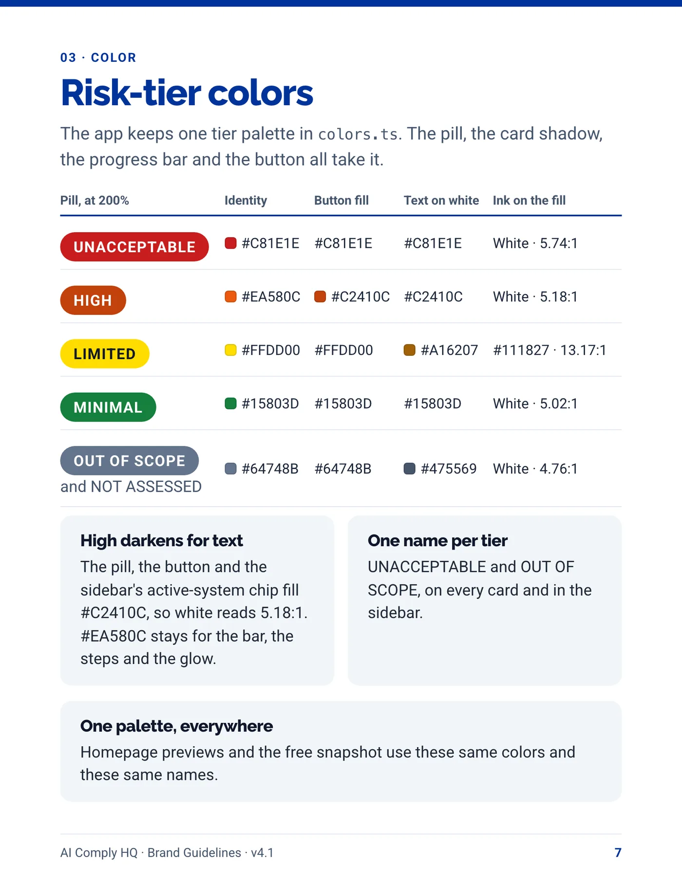 Brand Guidelines, page 7