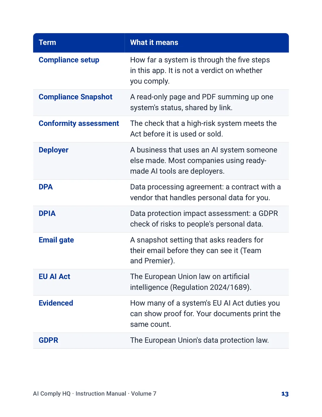 Instruction Manual, Help, Glossary and Troubleshooting, page 13