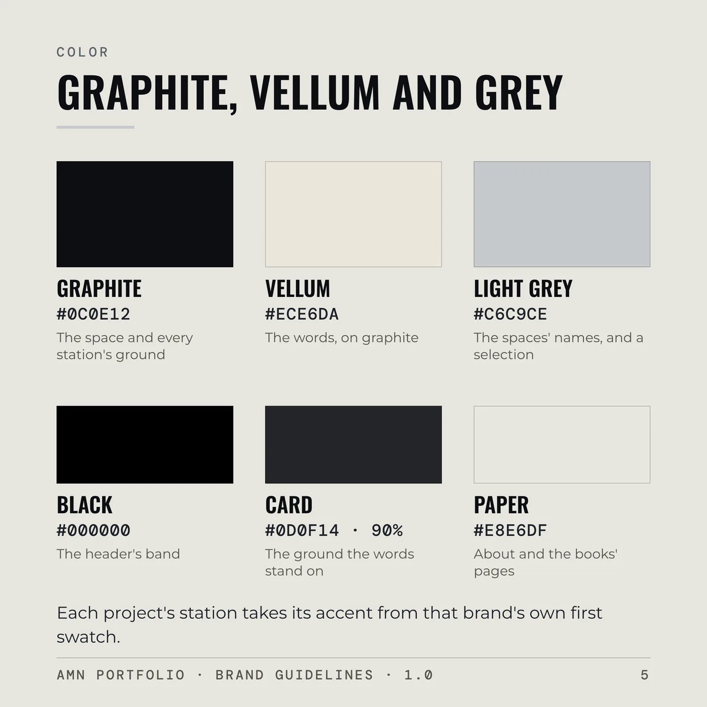 Brand Guidelines, page 5