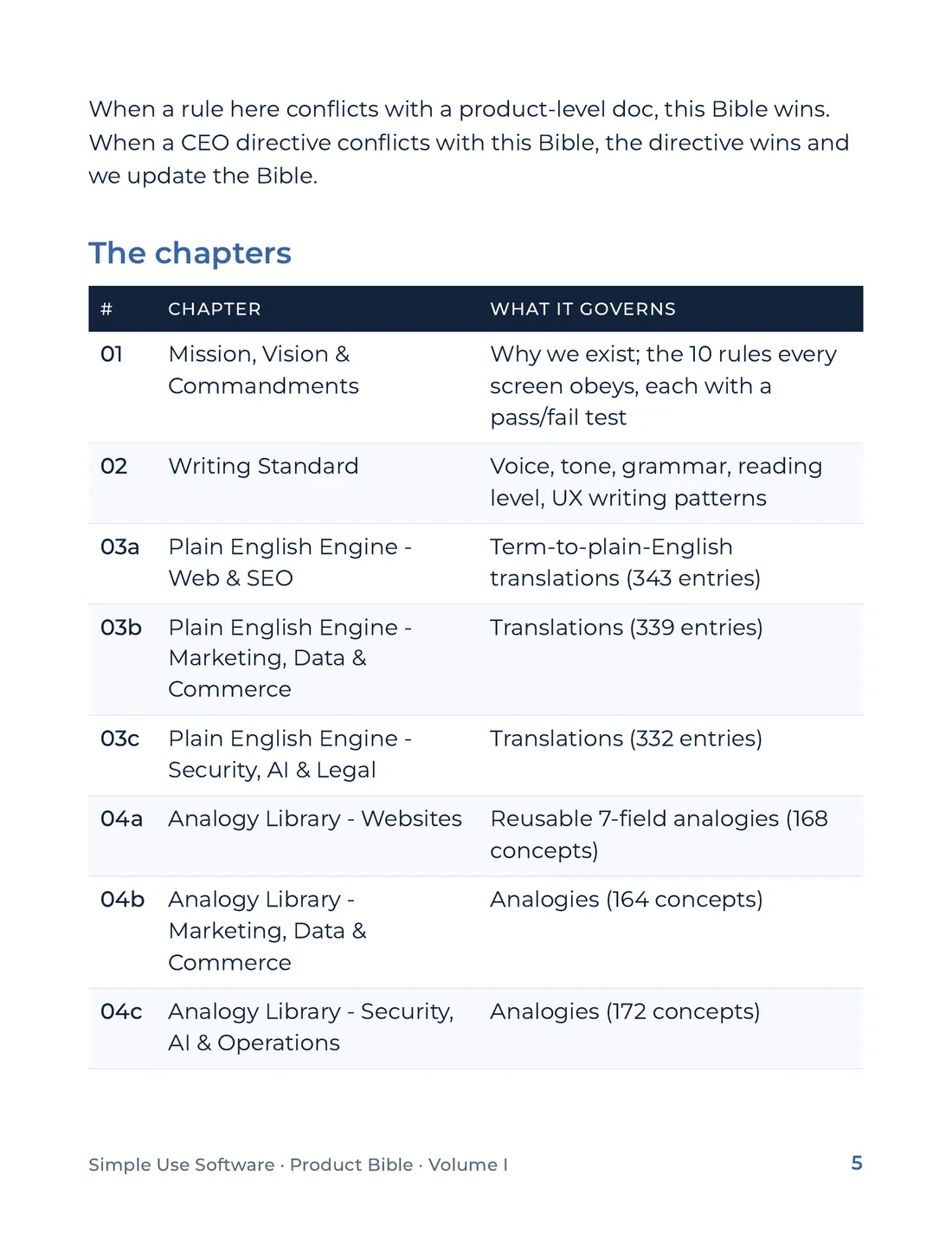Product Bible, Foundations, page 5