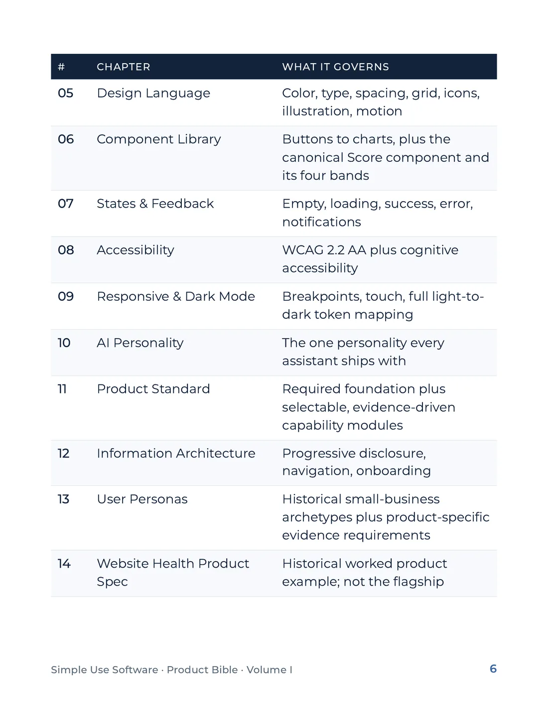 Product Bible, Foundations, page 6