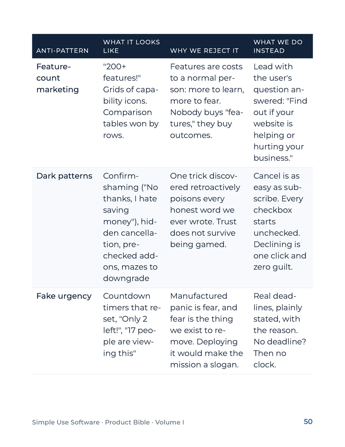 Product Bible, Foundations, page 50