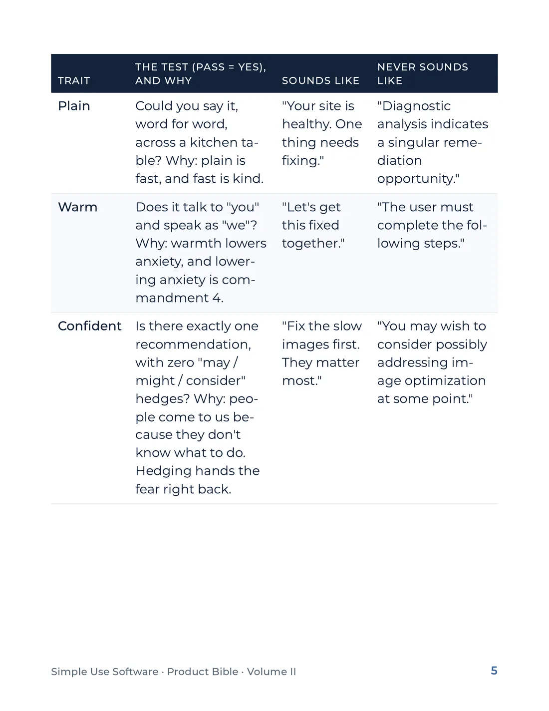 Product Bible, Voice & Audience, page 5
