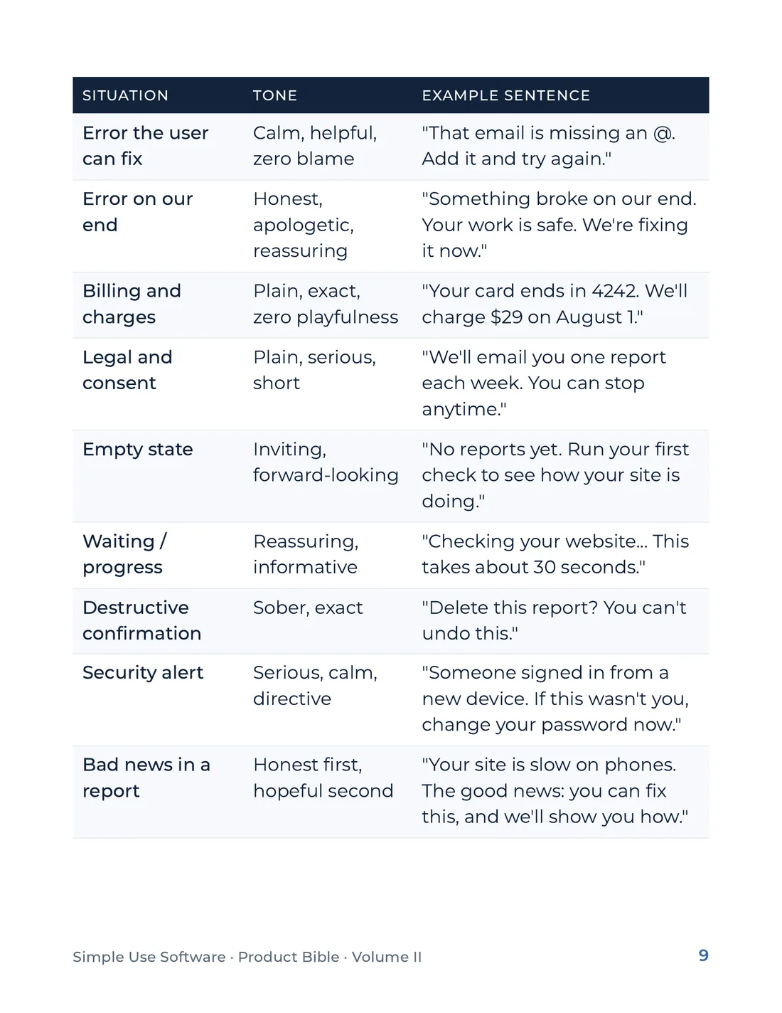 Product Bible, Voice & Audience, page 9