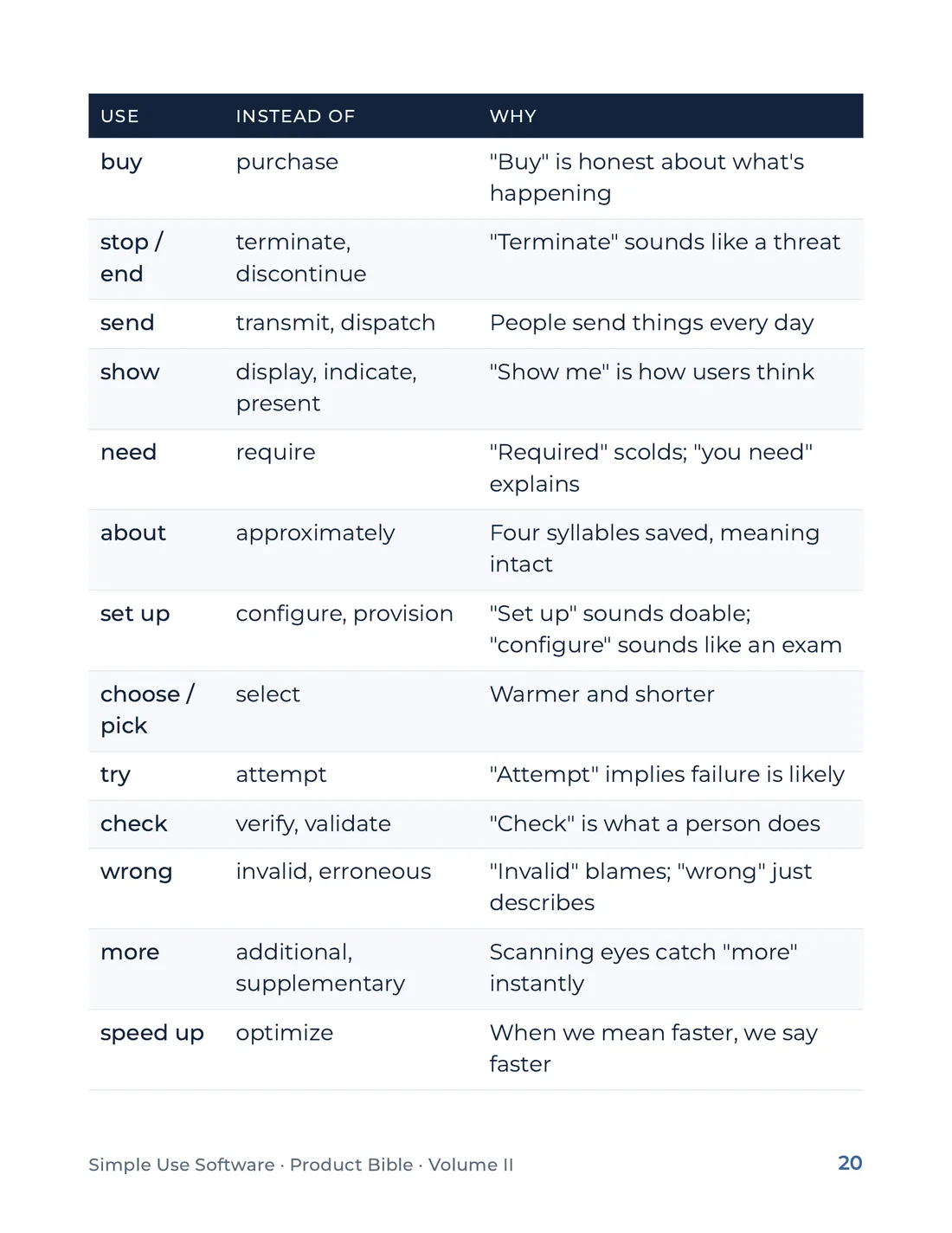 Product Bible, Voice & Audience, page 20