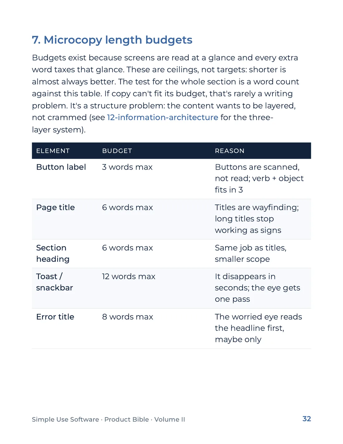 Product Bible, Voice & Audience, page 32