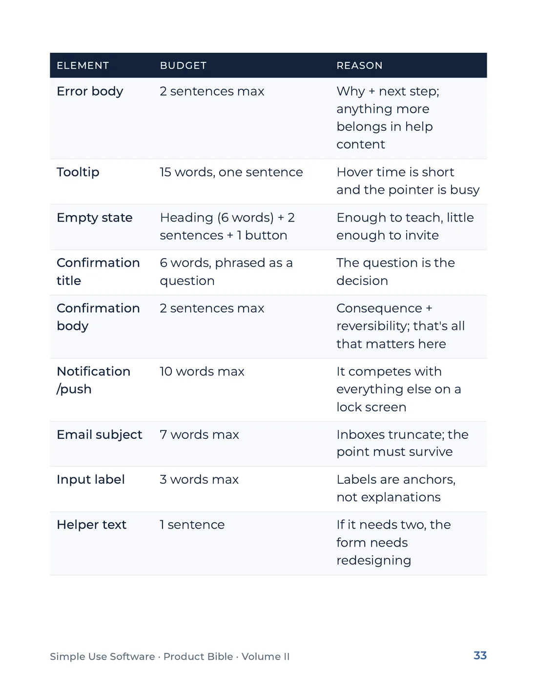 Product Bible, Voice & Audience, page 33