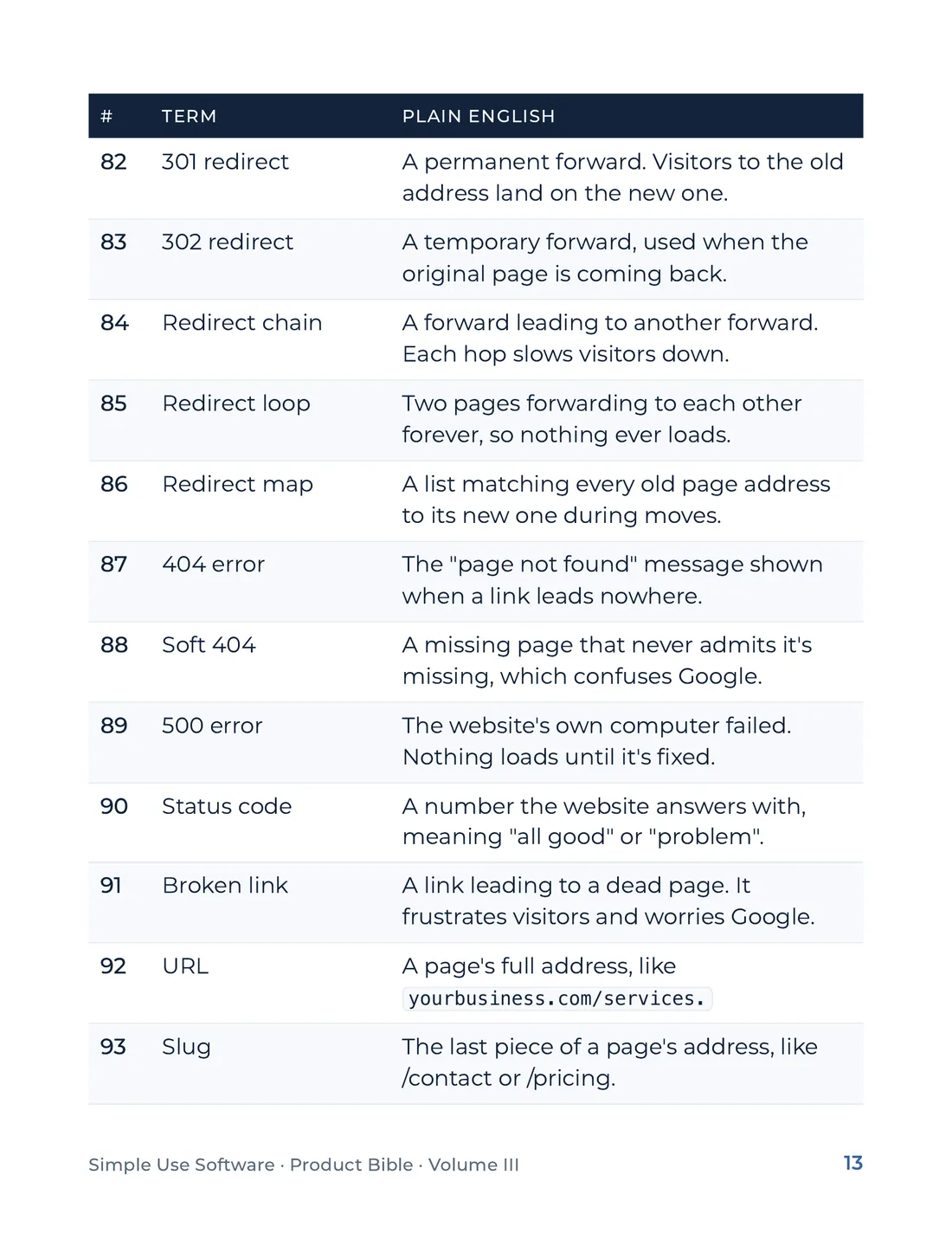 Product Bible, The Plain English Engine, page 13