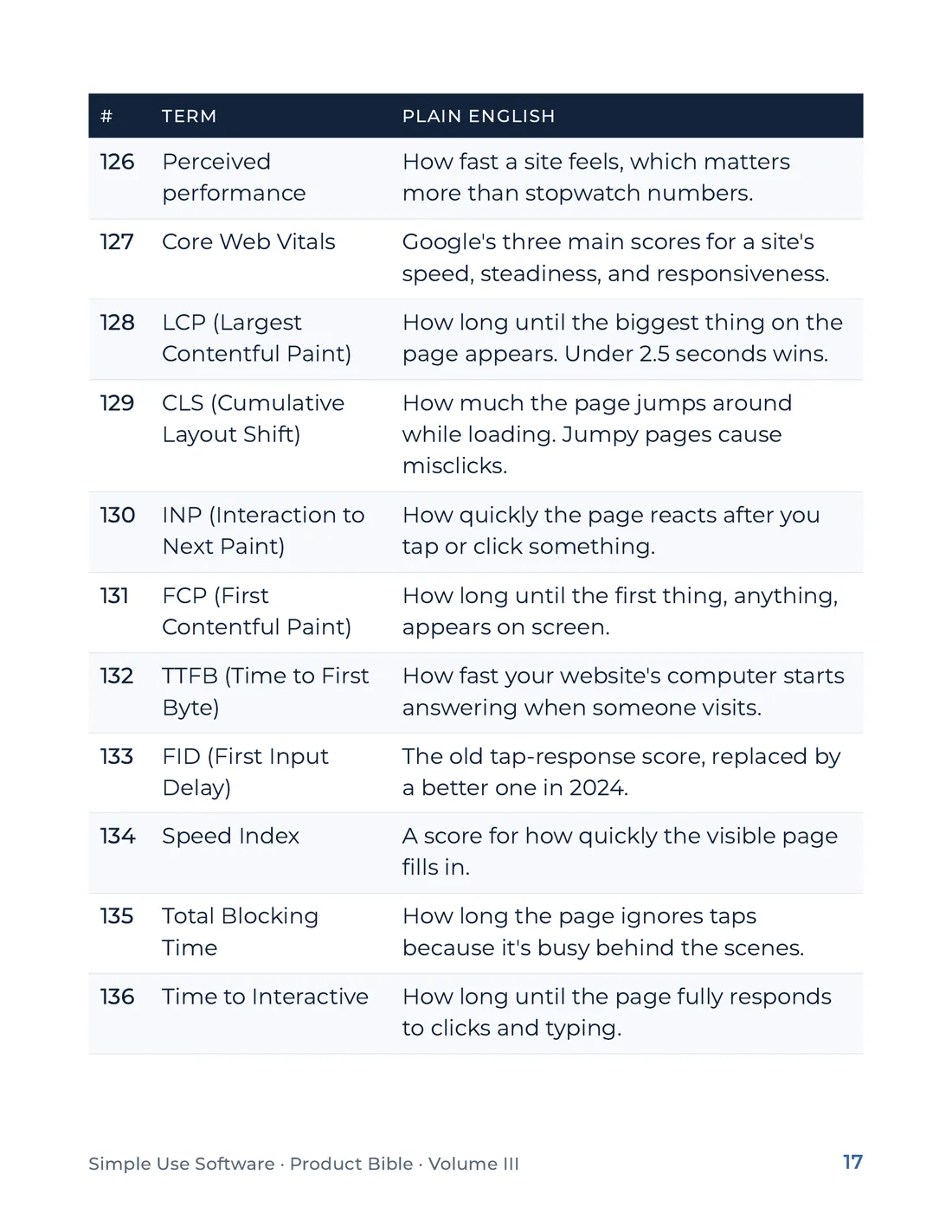 Product Bible, The Plain English Engine, page 17