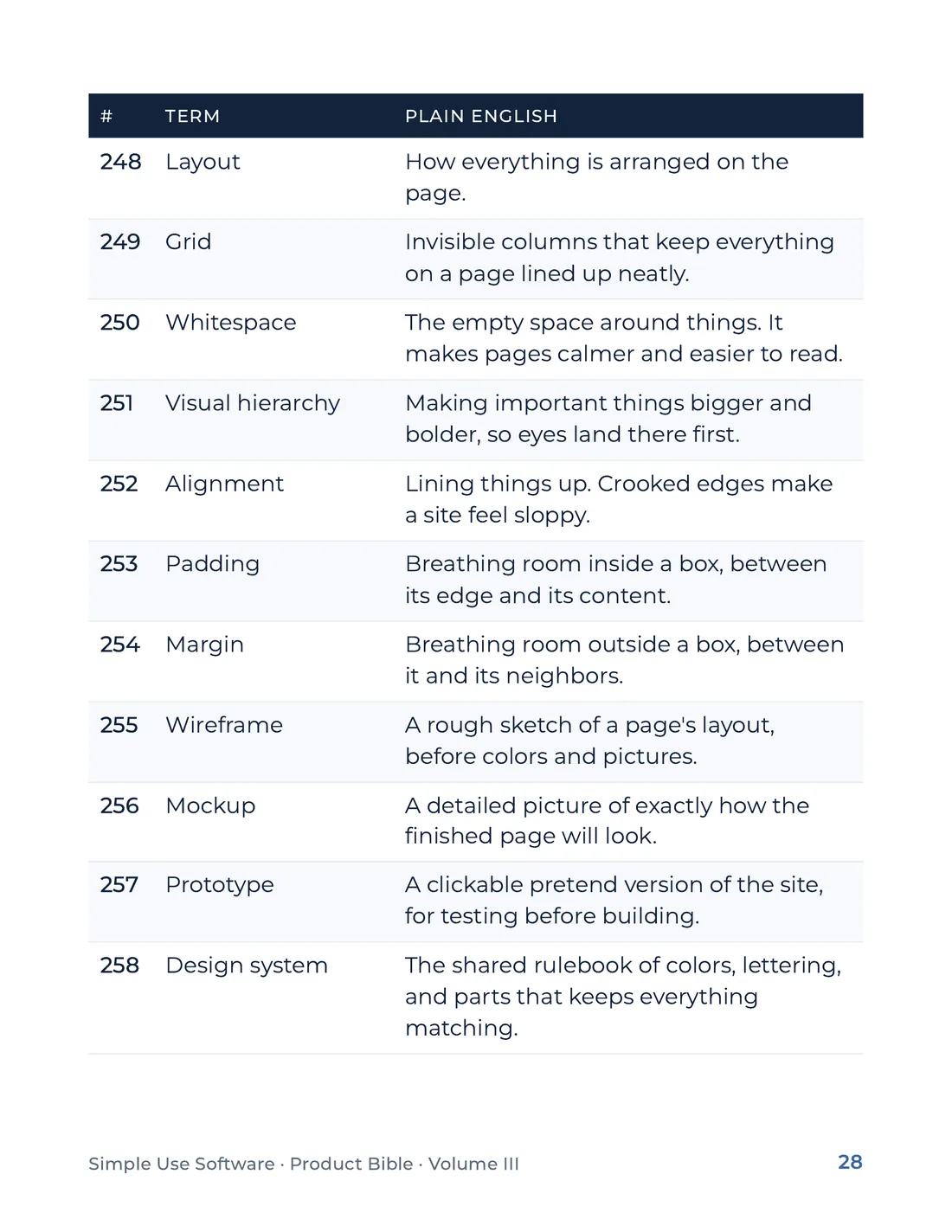 Product Bible, The Plain English Engine, page 28