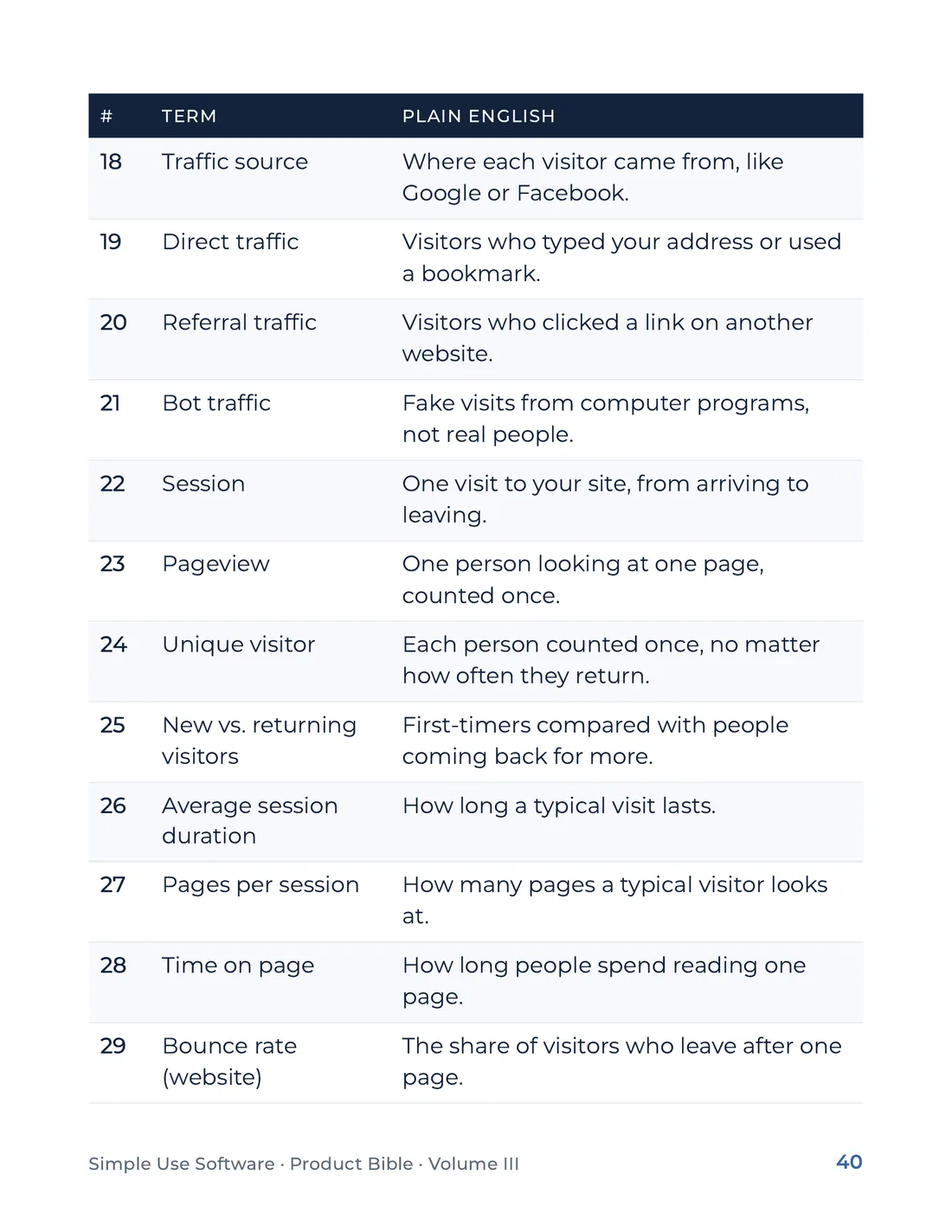 Product Bible, The Plain English Engine, page 40