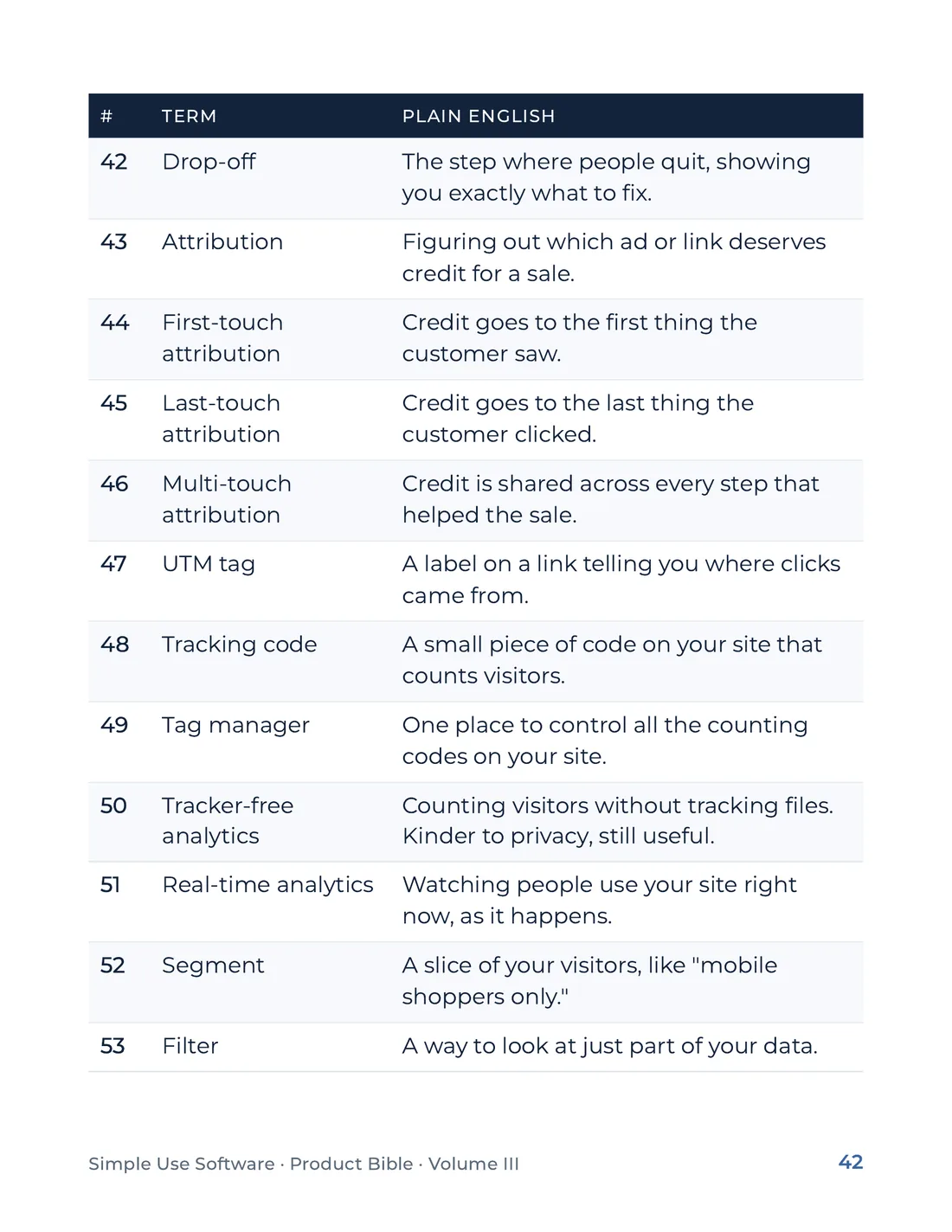 Product Bible, The Plain English Engine, page 42