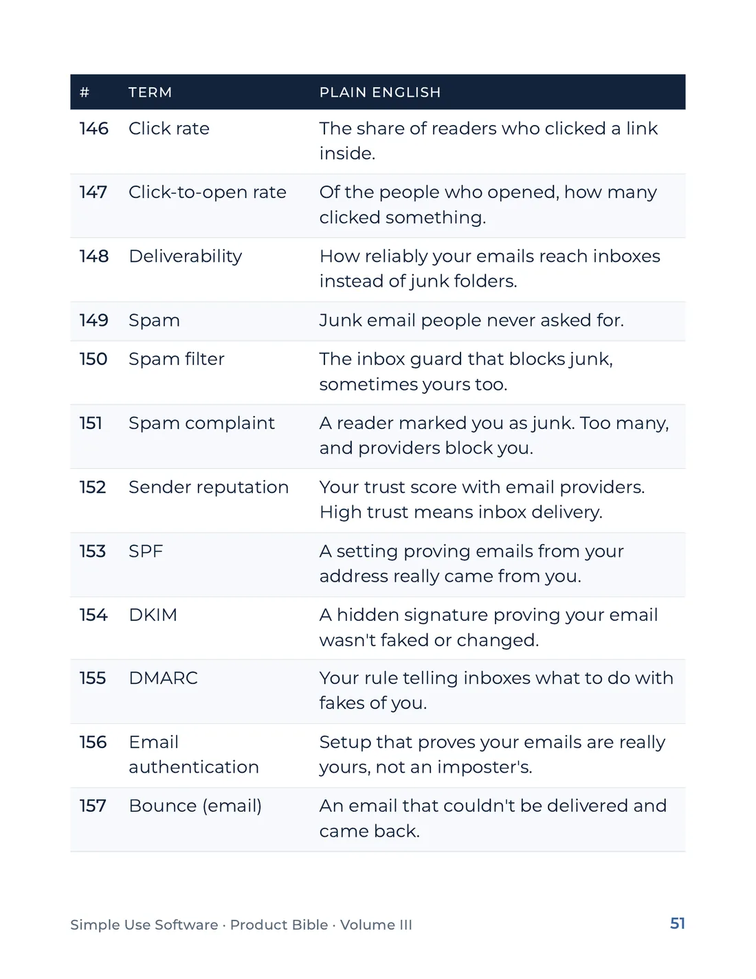 Product Bible, The Plain English Engine, page 51