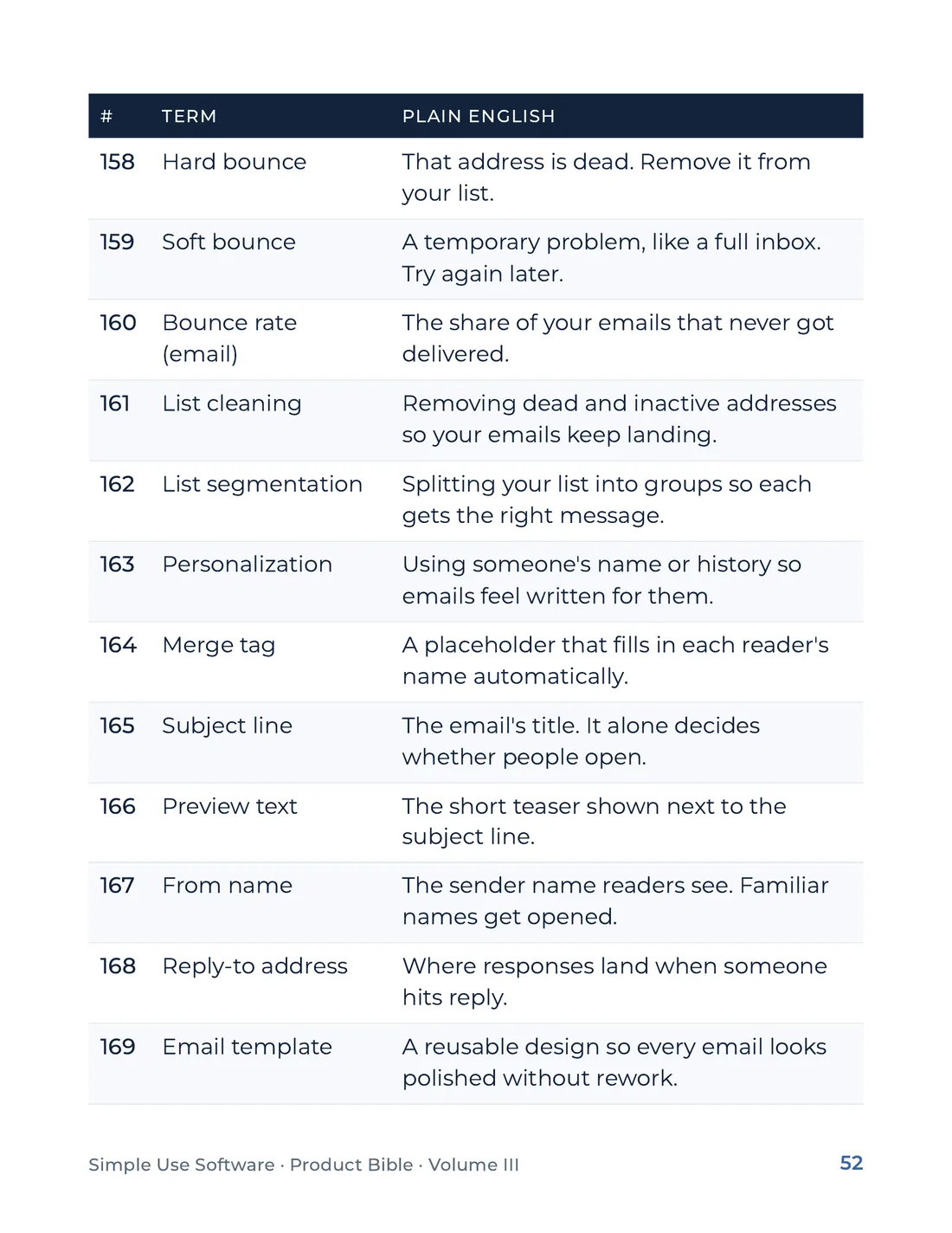 Product Bible, The Plain English Engine, page 52