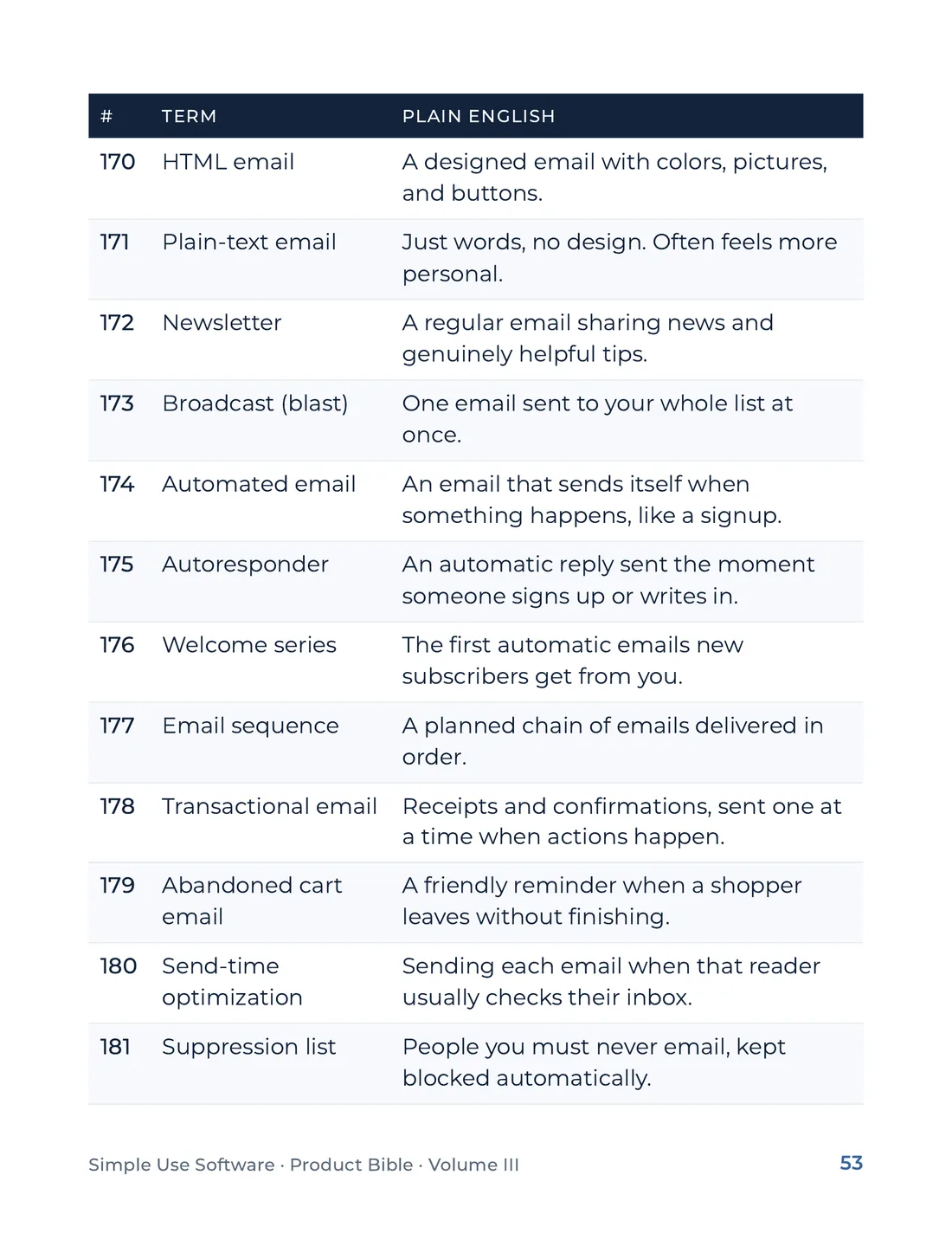 Product Bible, The Plain English Engine, page 53