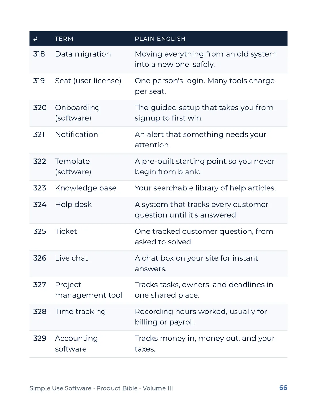 Product Bible, The Plain English Engine, page 66