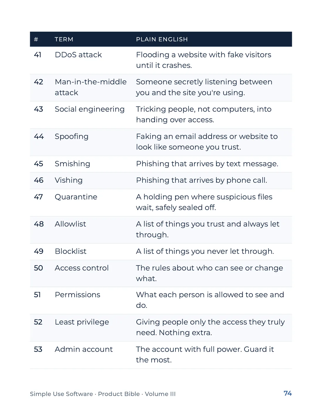 Product Bible, The Plain English Engine, page 74