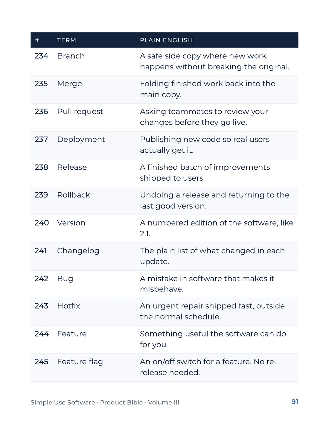 Product Bible, The Plain English Engine, page 91