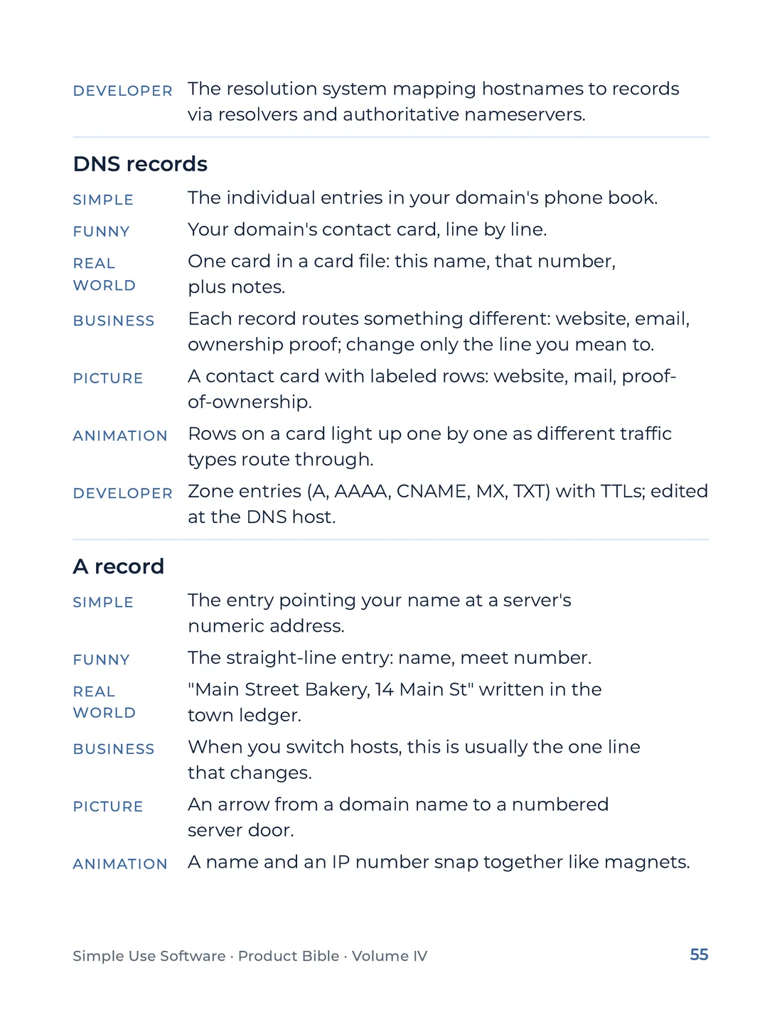 Product Bible, The Analogy Library, page 55