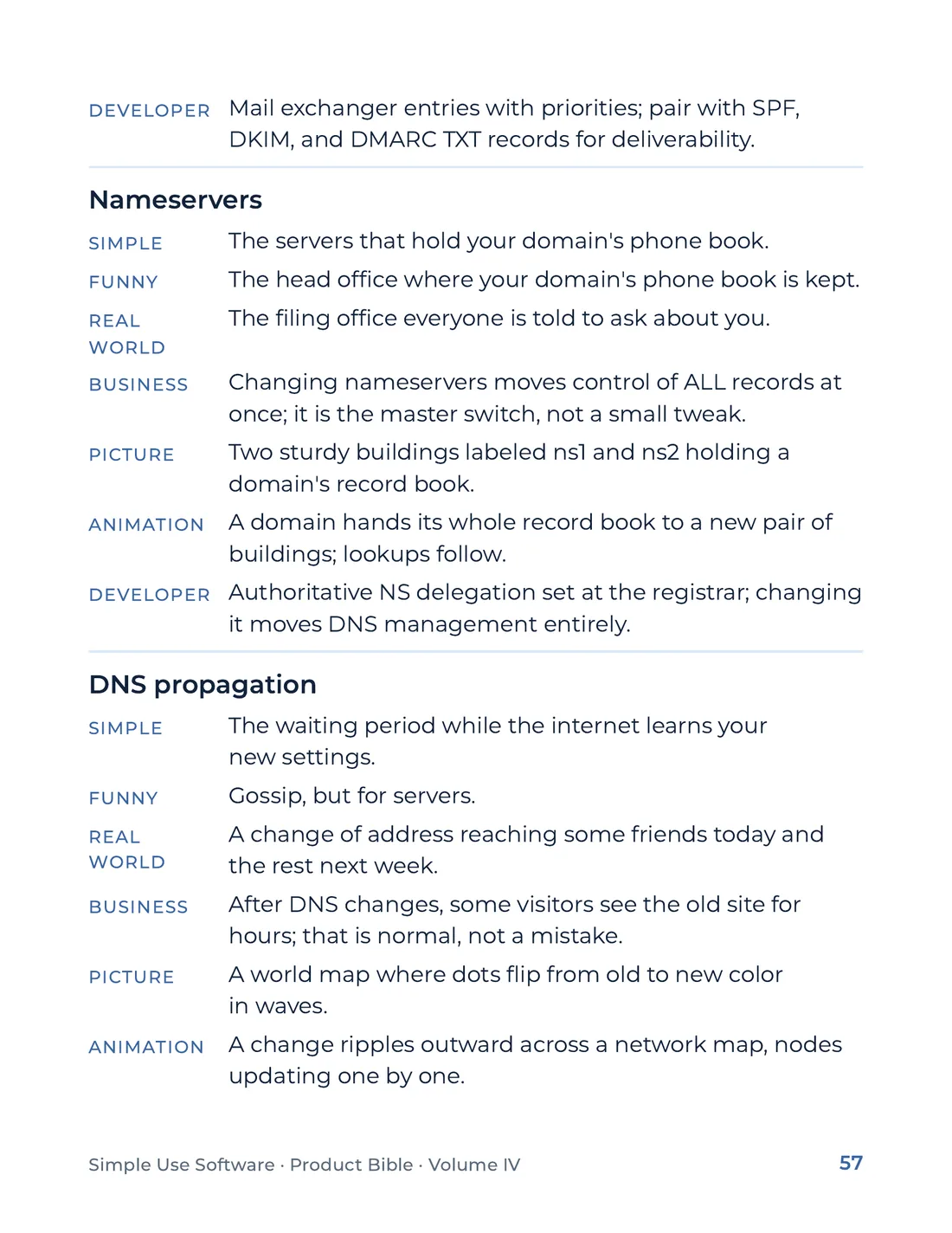 Product Bible, The Analogy Library, page 57