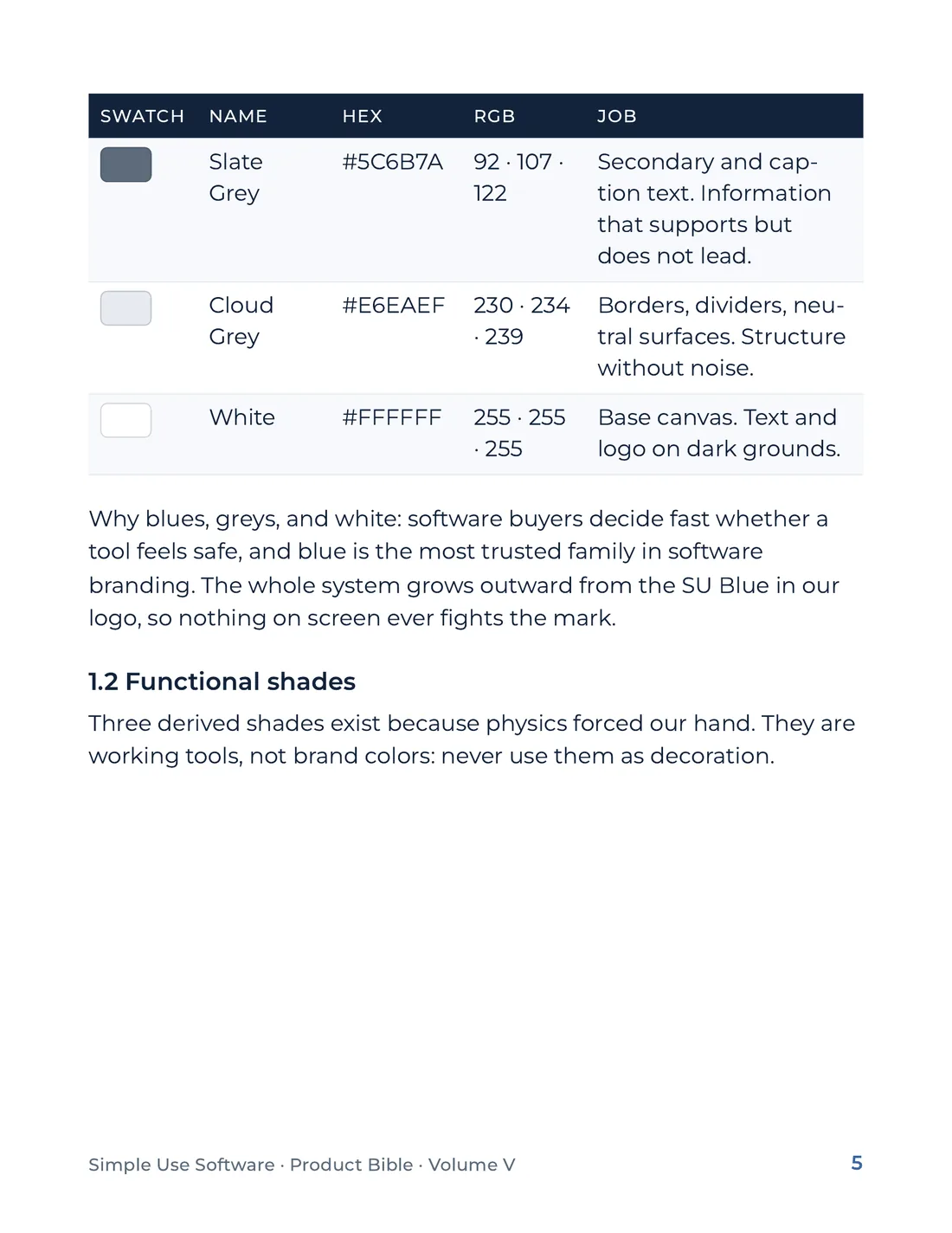 Product Bible, The Design System, page 5