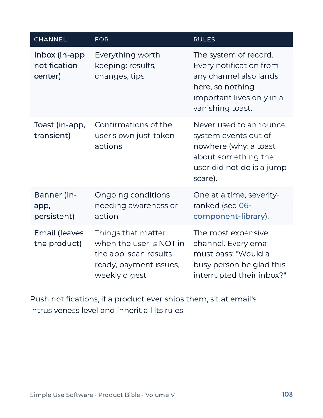 Product Bible, The Design System, page 103