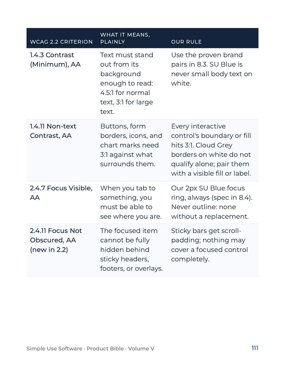 Product Bible, The Design System, page 111