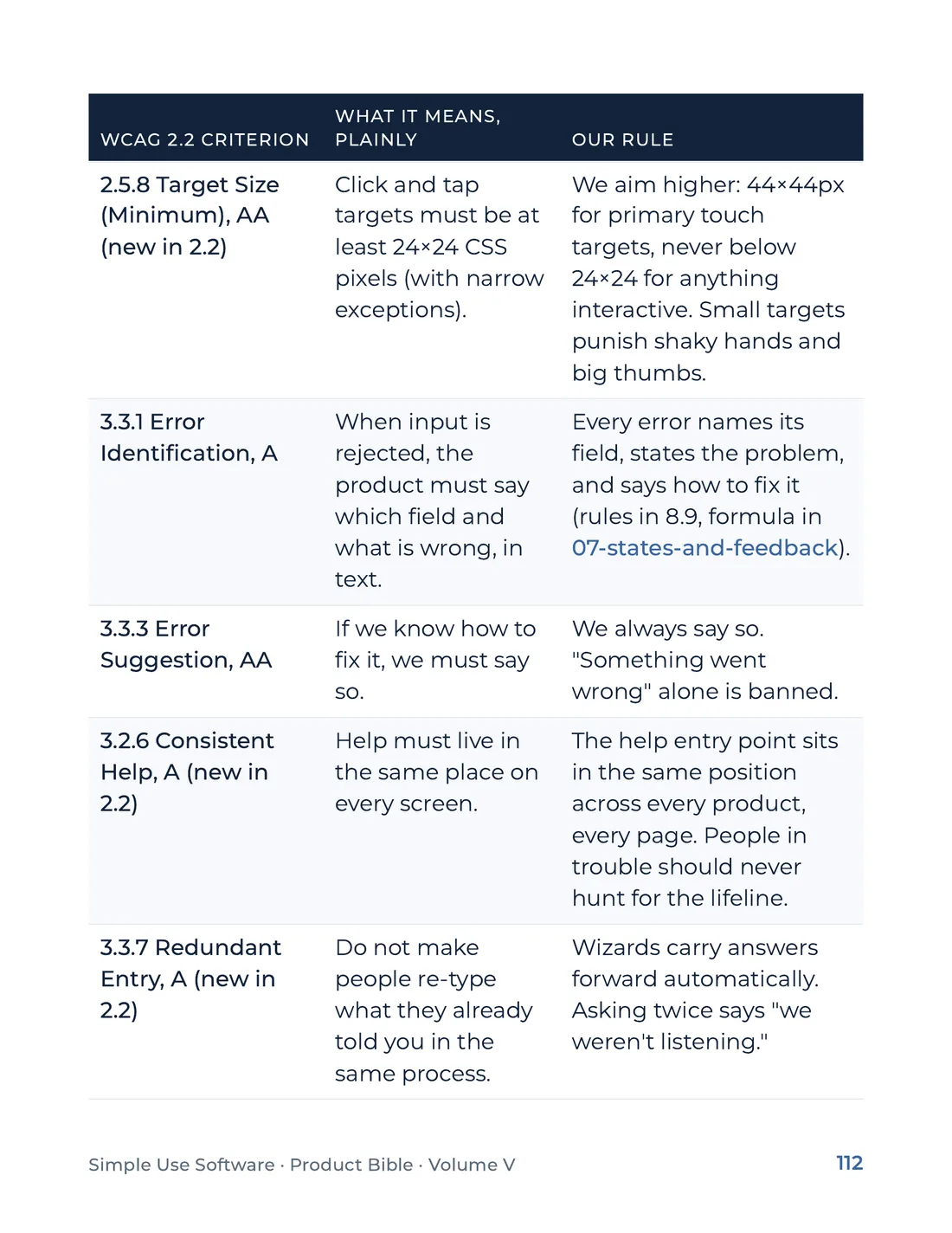 Product Bible, The Design System, page 112