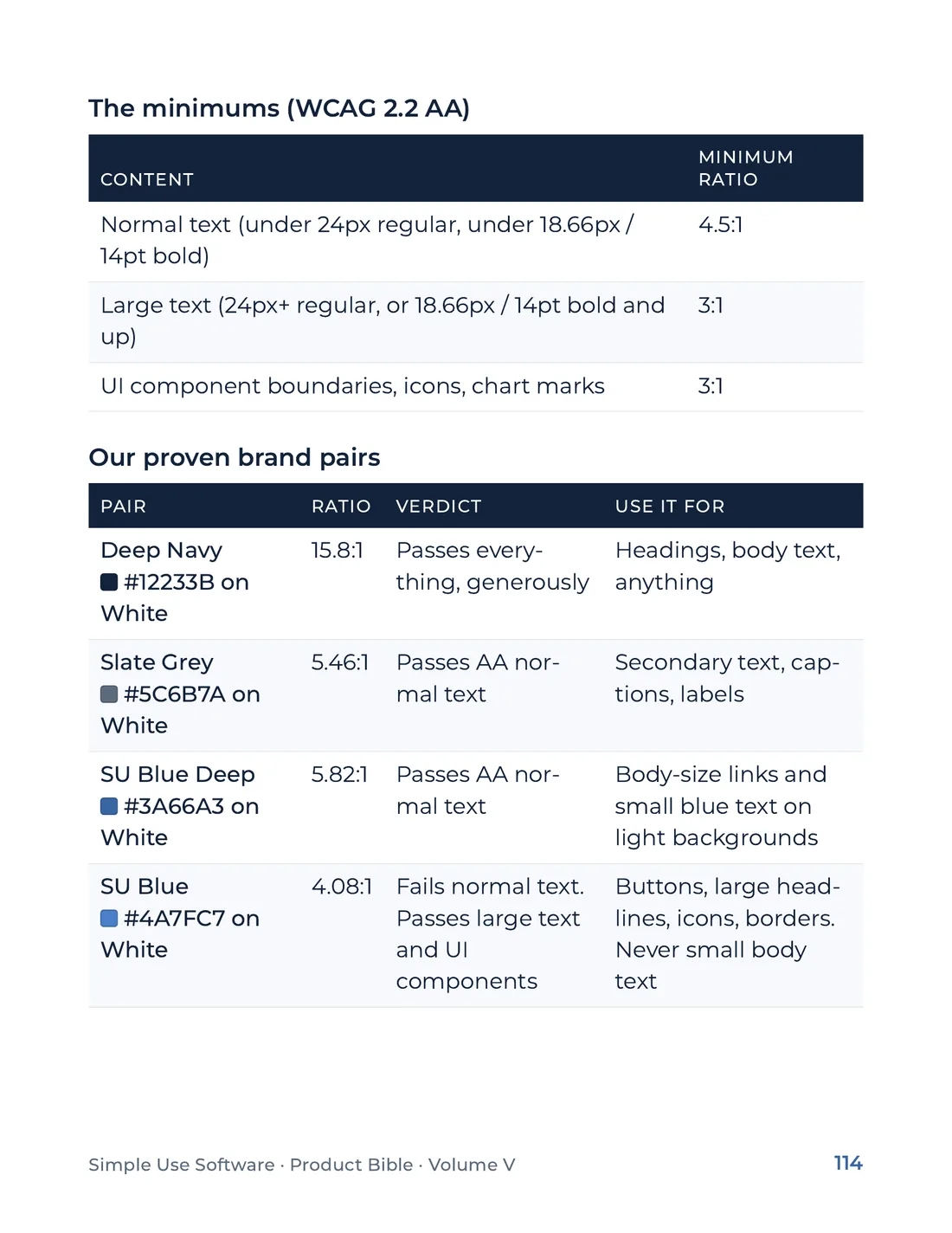Product Bible, The Design System, page 114