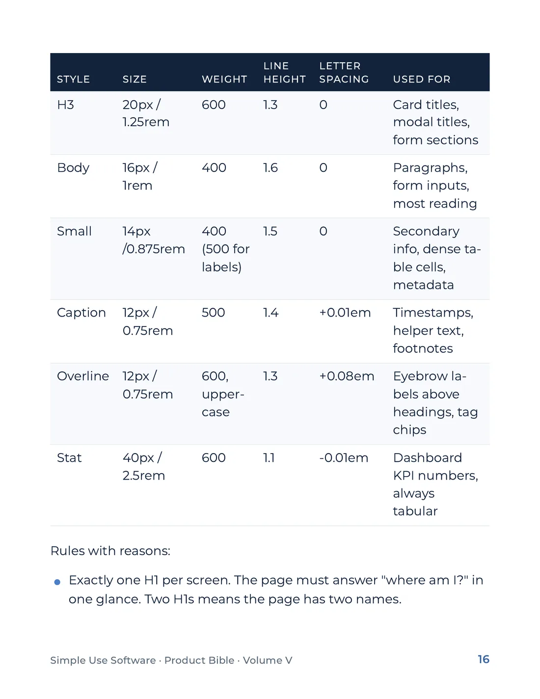Product Bible, The Design System, page 16