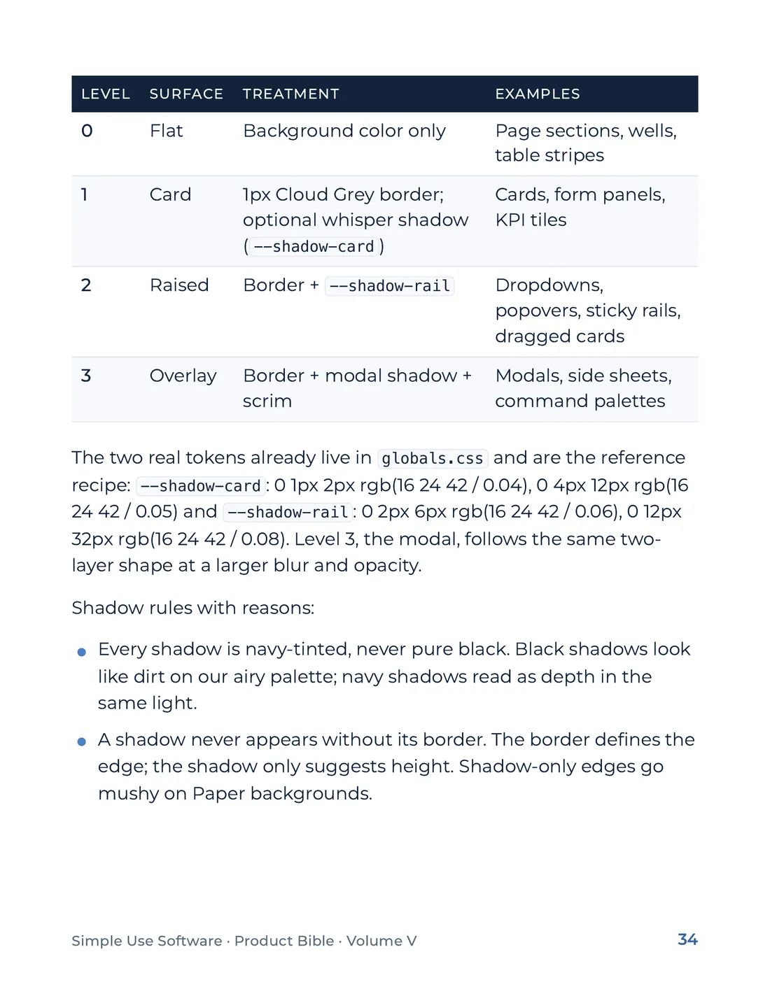 Product Bible, The Design System, page 34