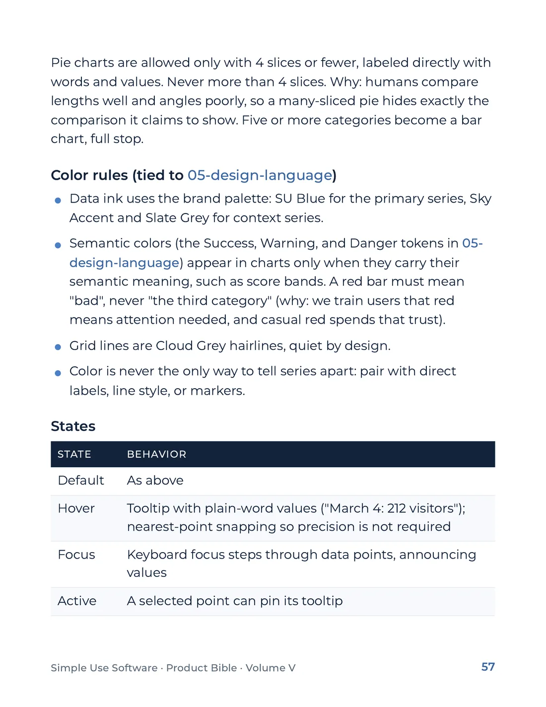 Product Bible, The Design System, page 57
