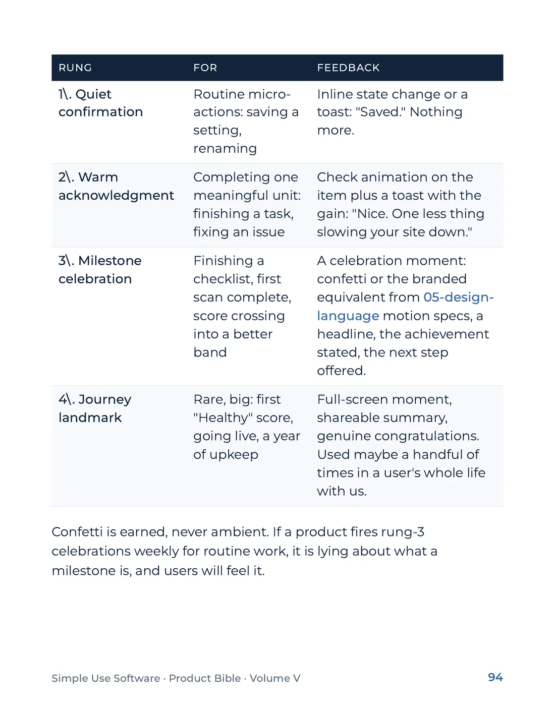 Product Bible, The Design System, page 94