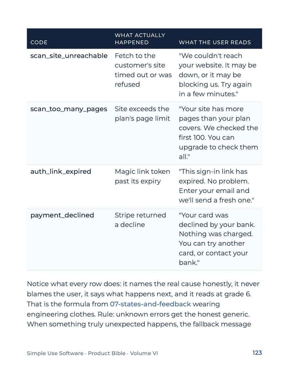Product Bible, Products in Practice, page 123