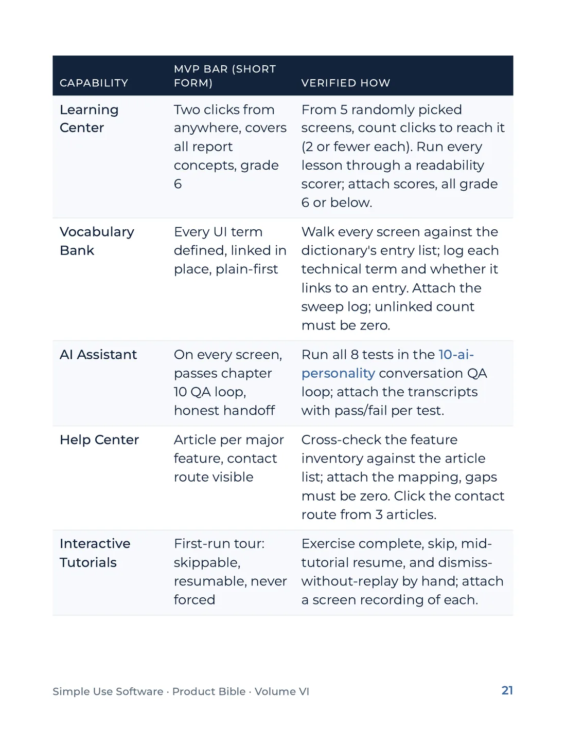 Product Bible, Products in Practice, page 21