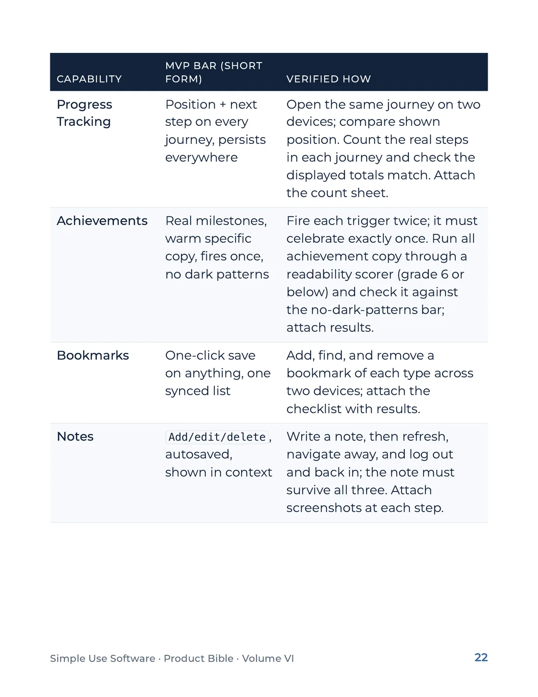 Product Bible, Products in Practice, page 22