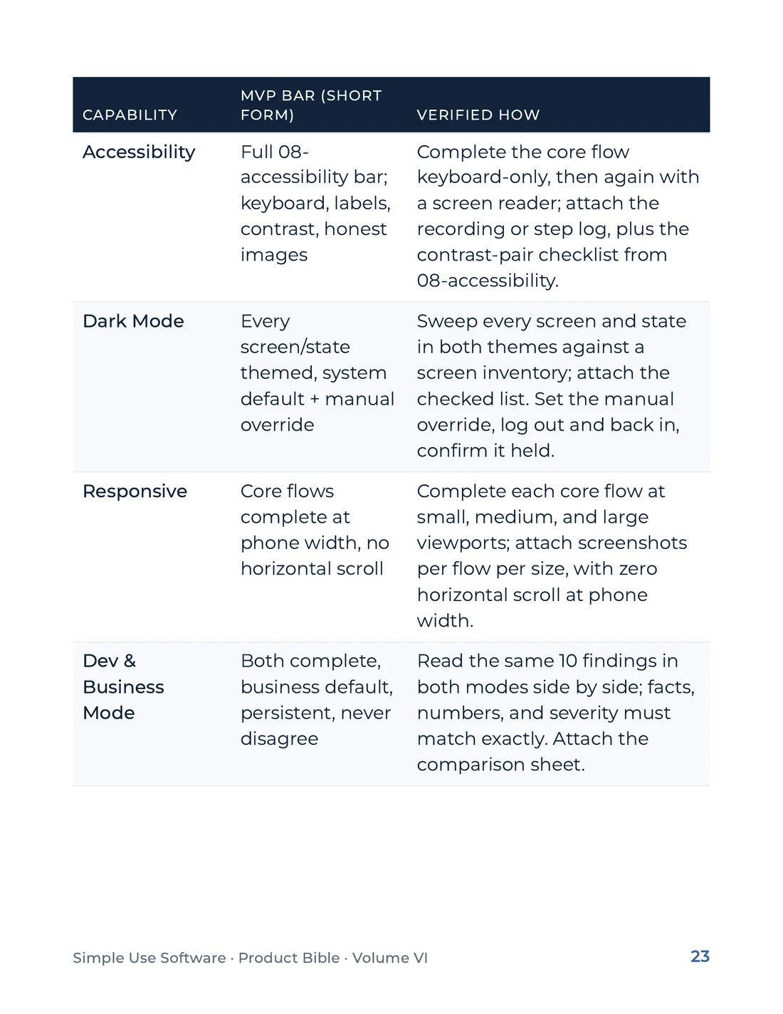 Product Bible, Products in Practice, page 23