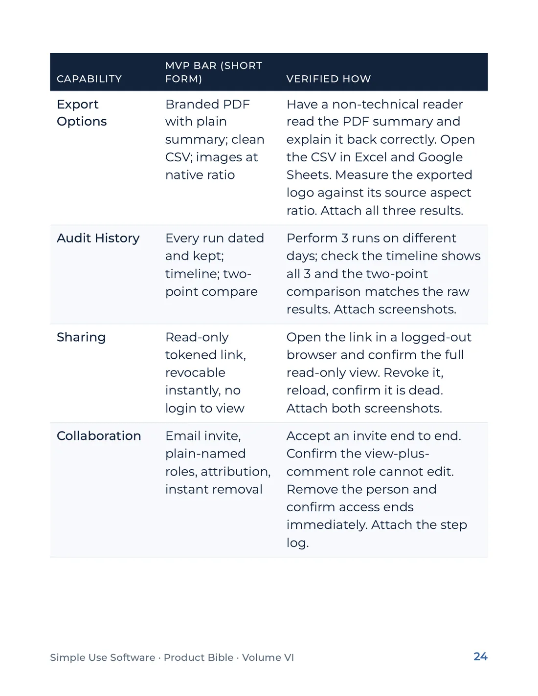 Product Bible, Products in Practice, page 24