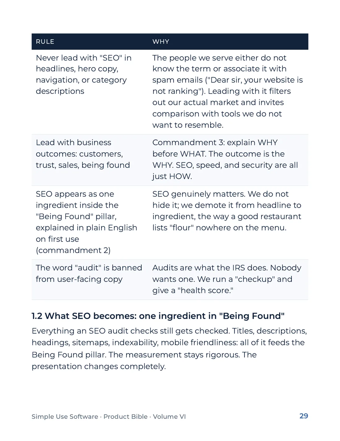 Product Bible, Products in Practice, page 29