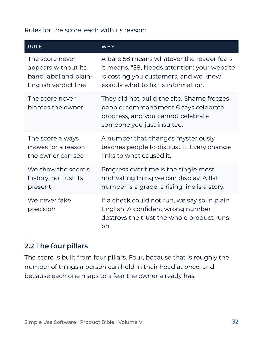 Product Bible, Products in Practice, page 32