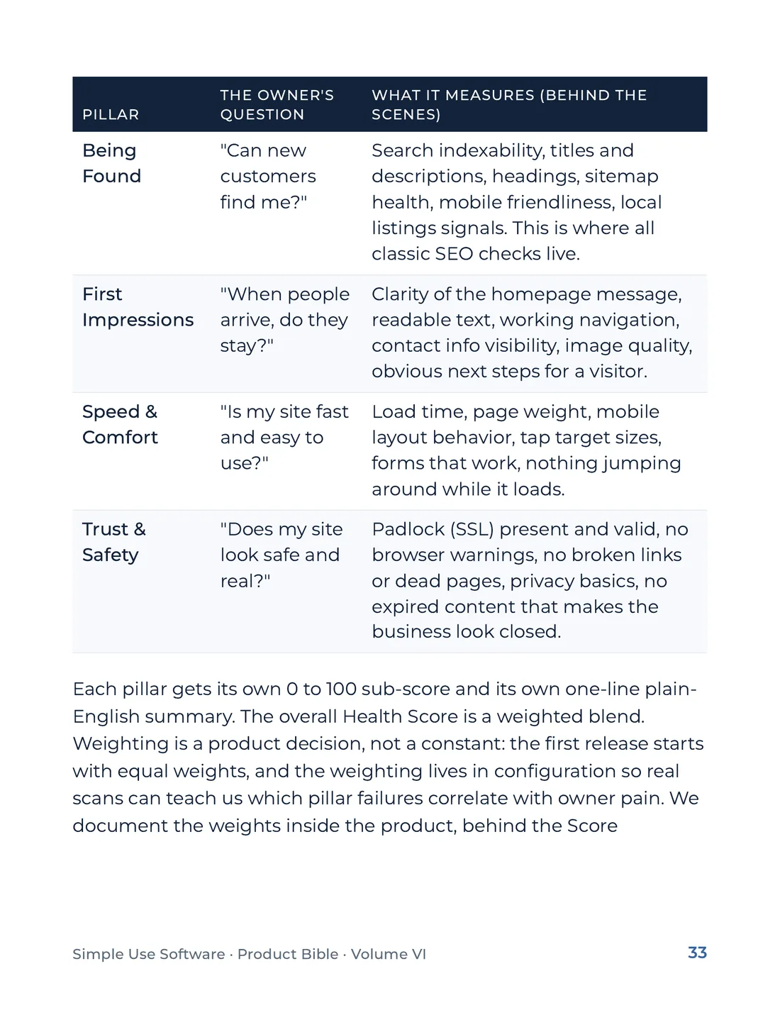 Product Bible, Products in Practice, page 33