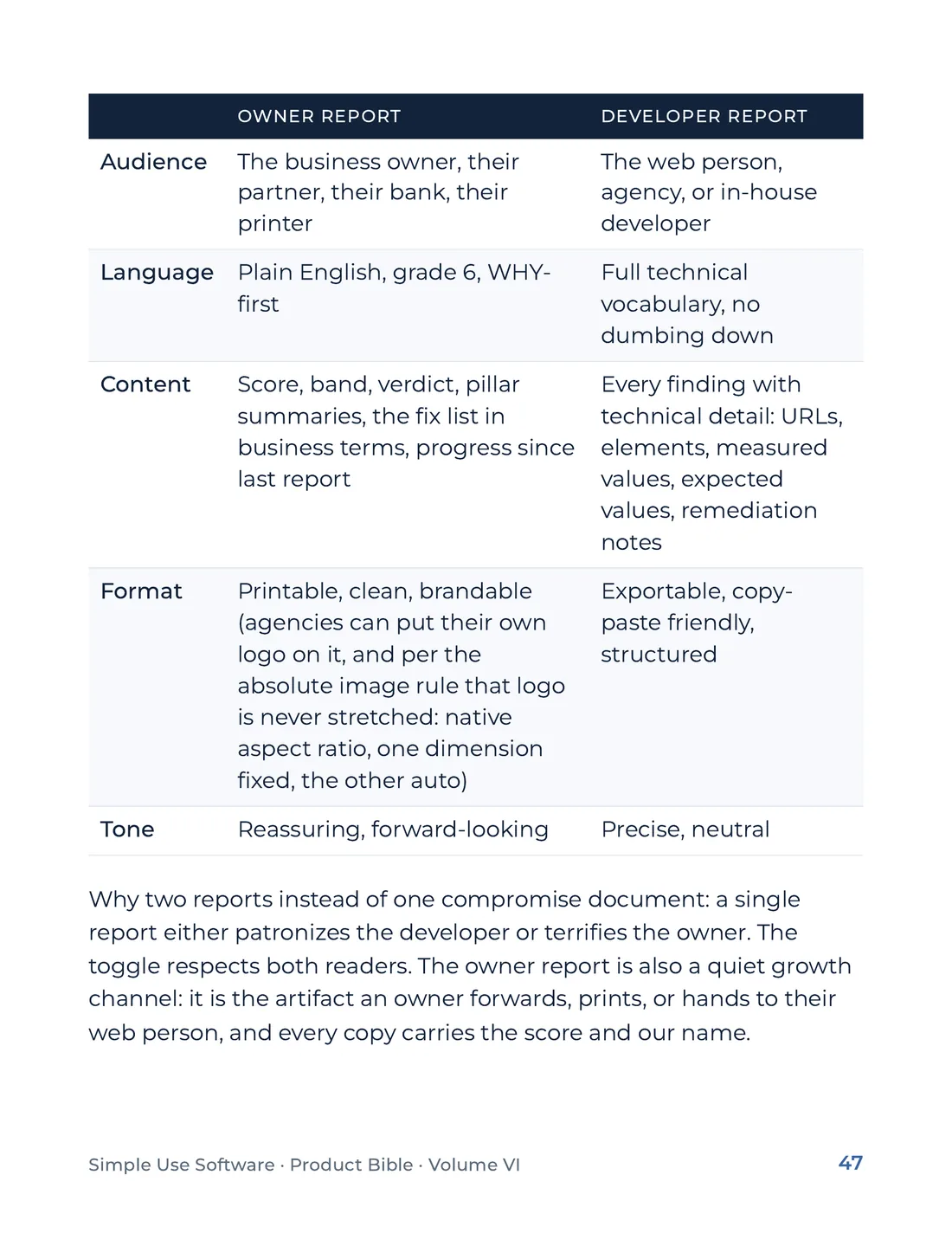Product Bible, Products in Practice, page 47