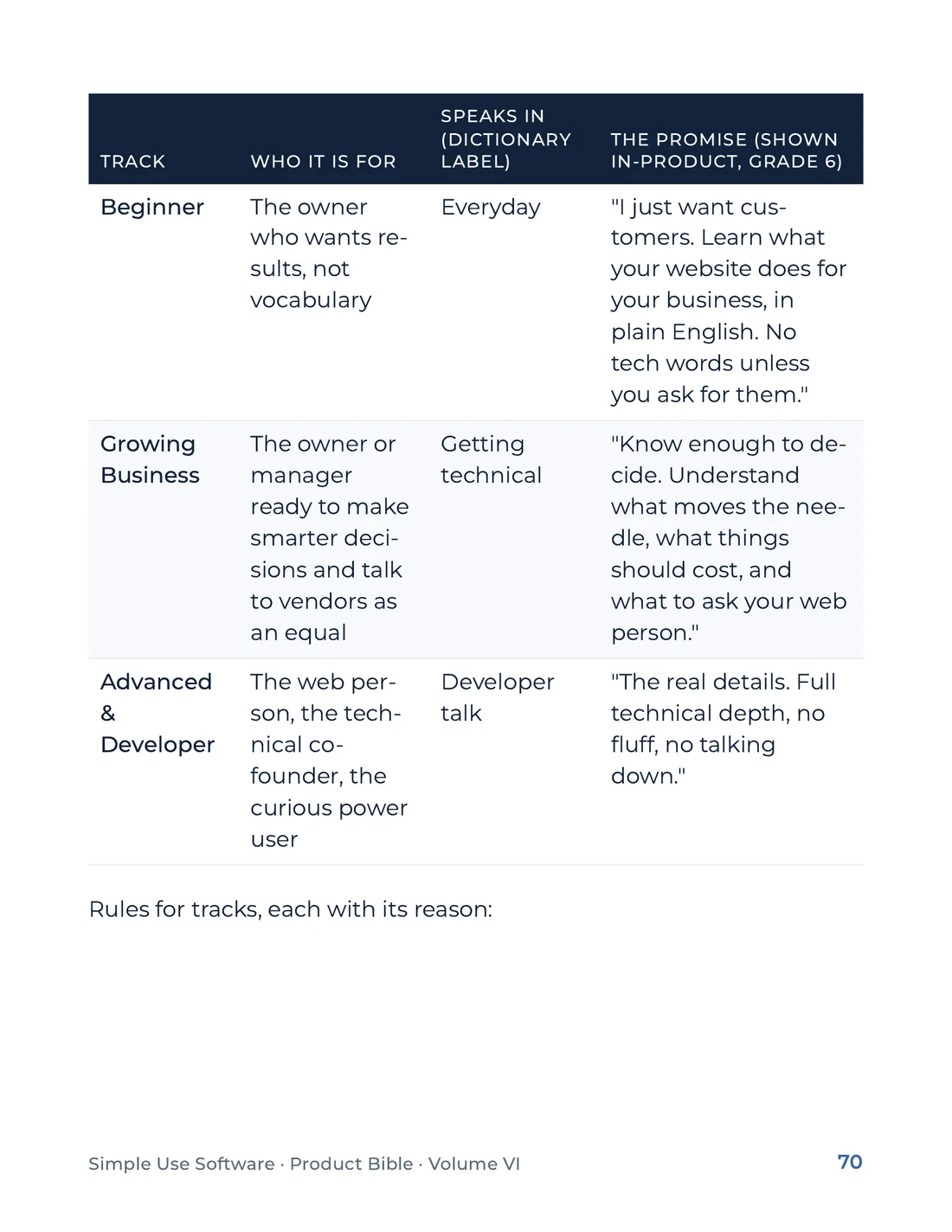 Product Bible, Products in Practice, page 70