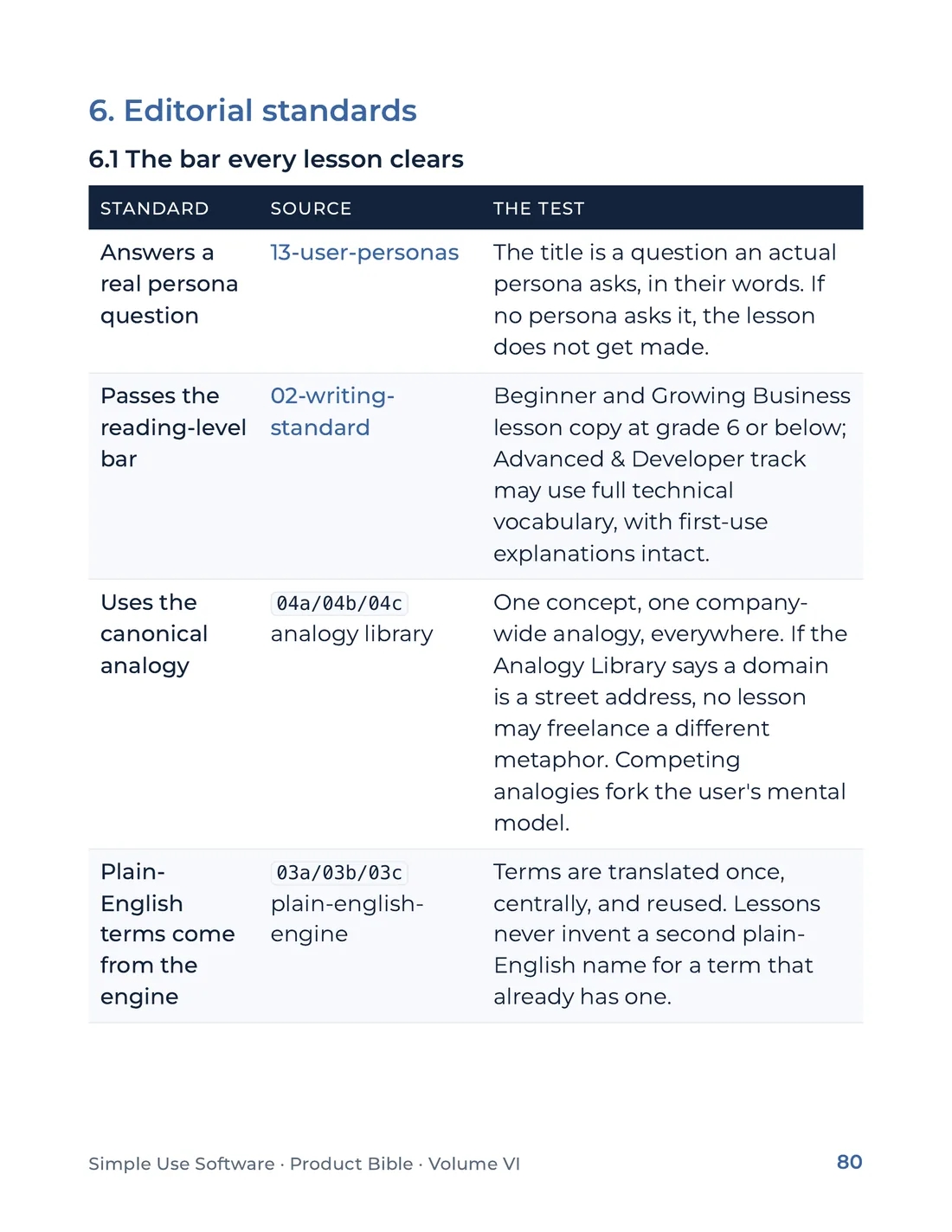 Product Bible, Products in Practice, page 80