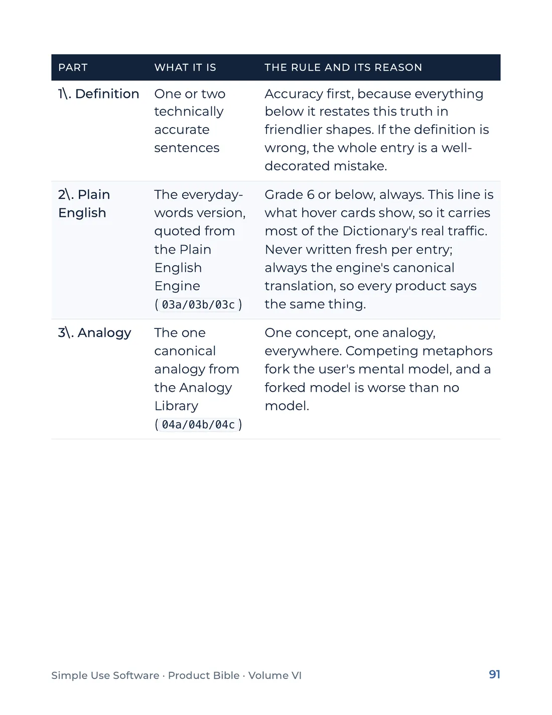 Product Bible, Products in Practice, page 91