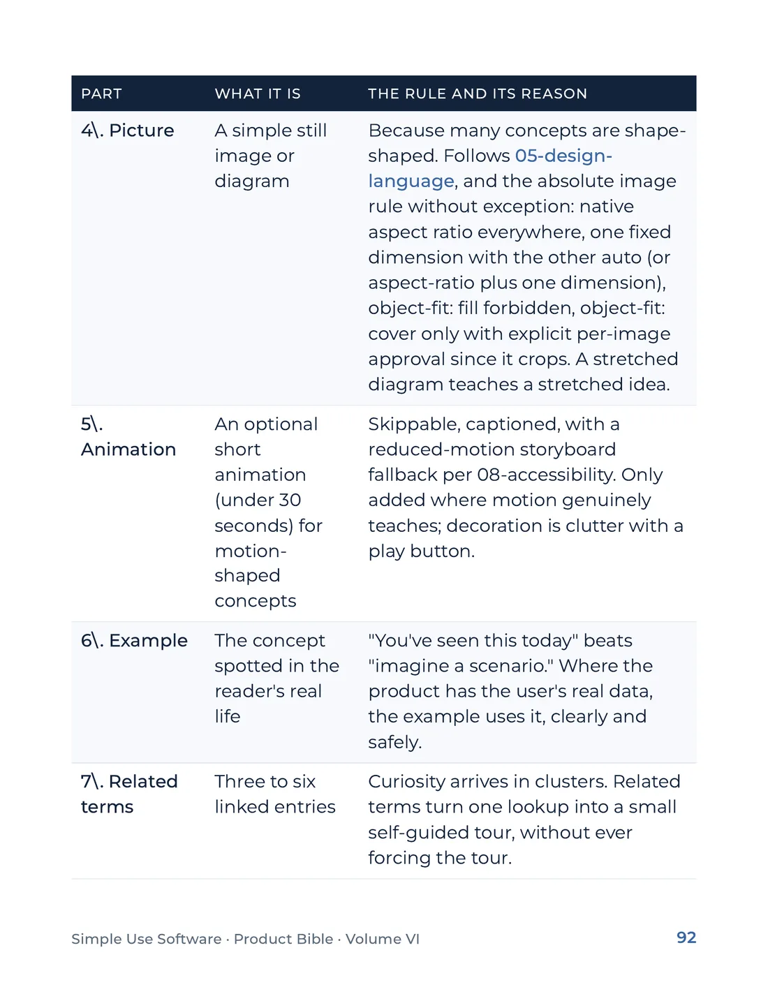 Product Bible, Products in Practice, page 92