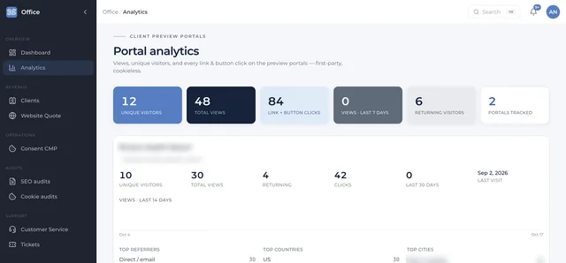 Simple Use Software: Analytics